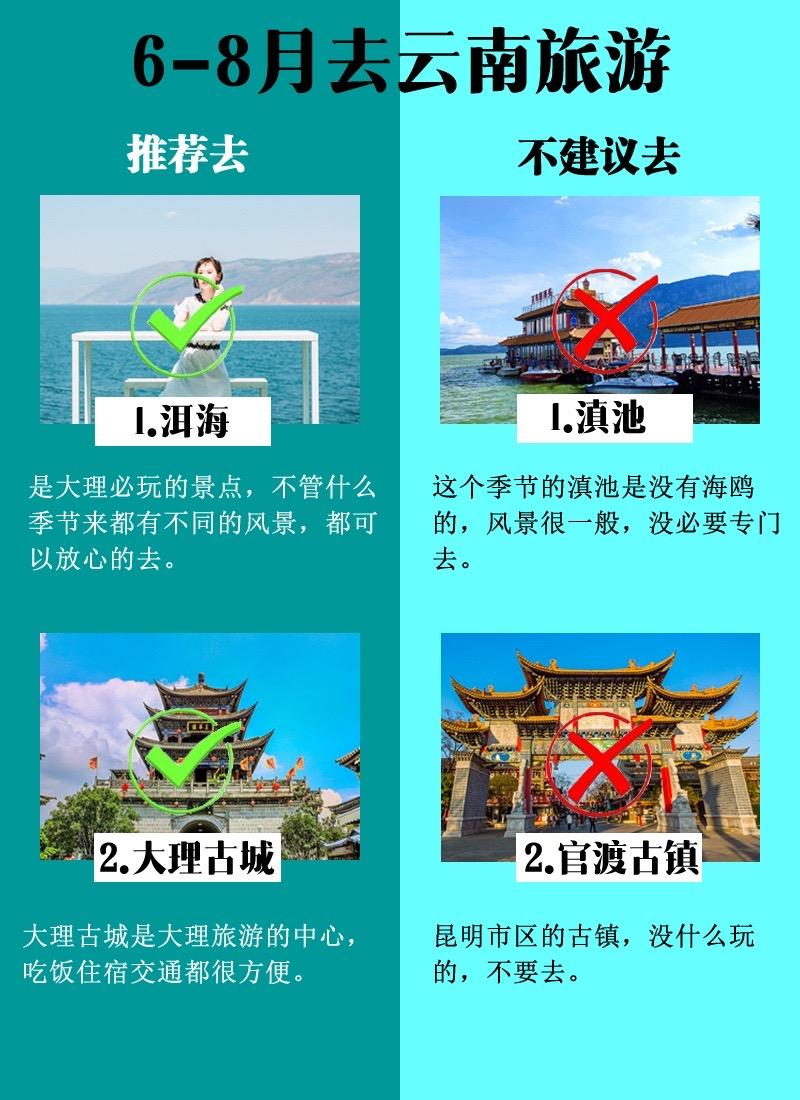 暑假去云南旅游景点推荐。6-8月去云南旅游推荐去这些景点，这些景点不建议去