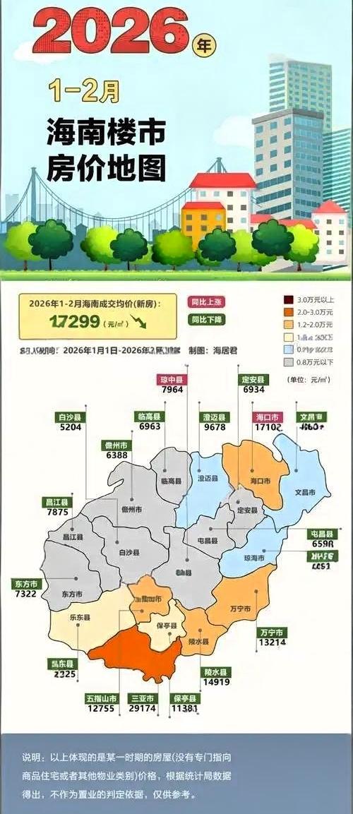 在海南买房,好不好?【 封关后能在海南买房吗？老牛用最新数据告诉你】老铁们，这个