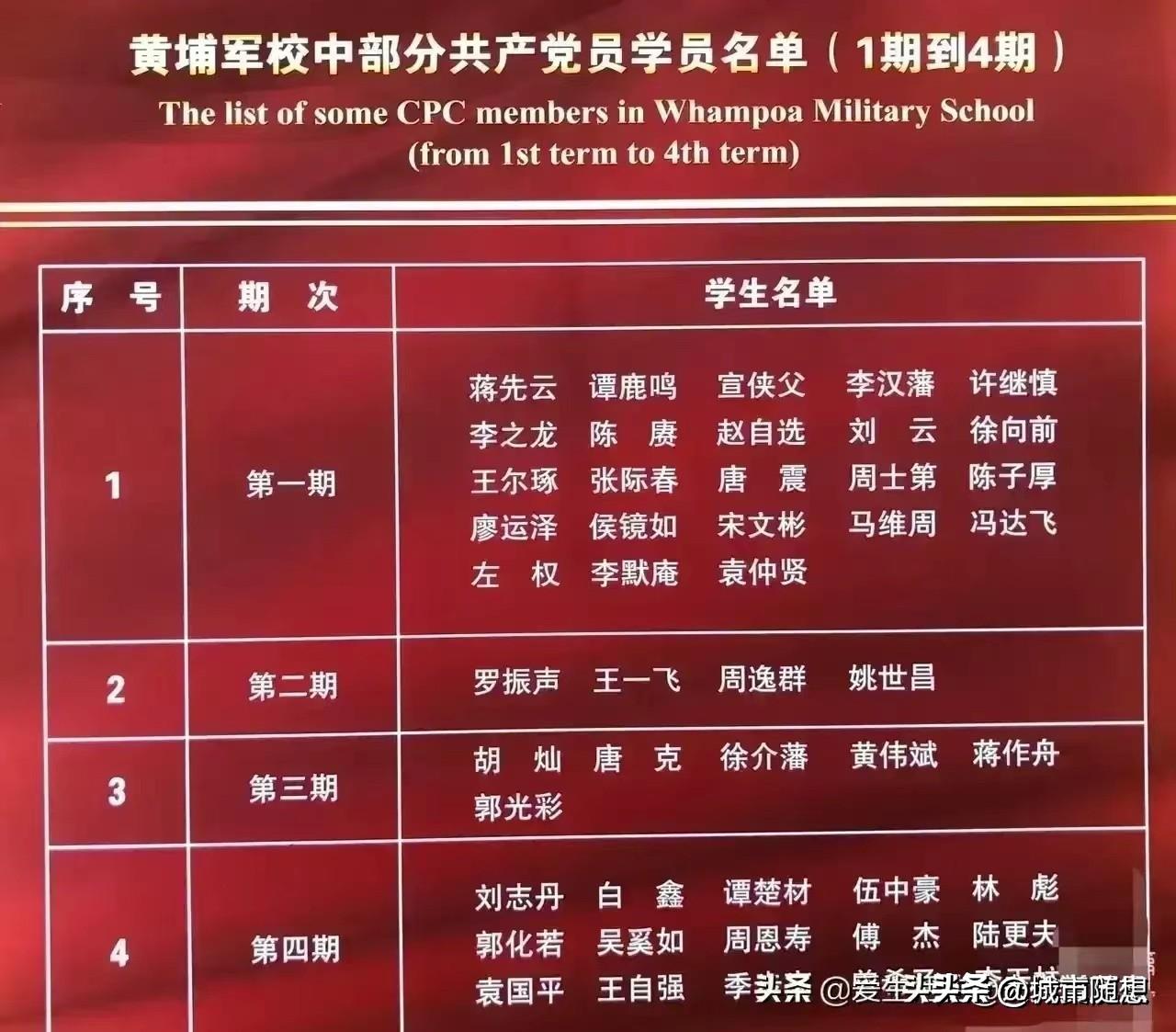 这是令蒋介石最痛恨的一份名单。
没想到蒋介石办的学校反倒为我党培养了如此多的优秀