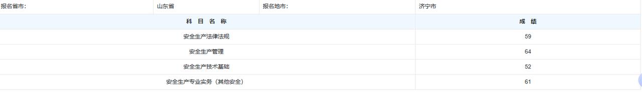 恭喜努力的自己，一年的辛苦没有白费，注册安全工程师过了两科！年过半百了，继续努力