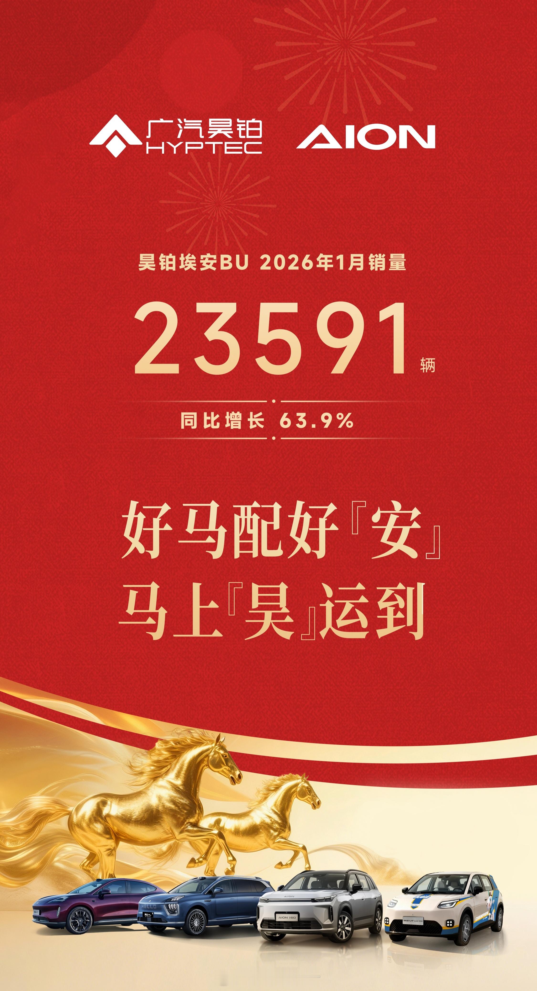 昊铂埃安BU 一月销量23591辆，同比增长 63.9%。26年还有和华为深度共