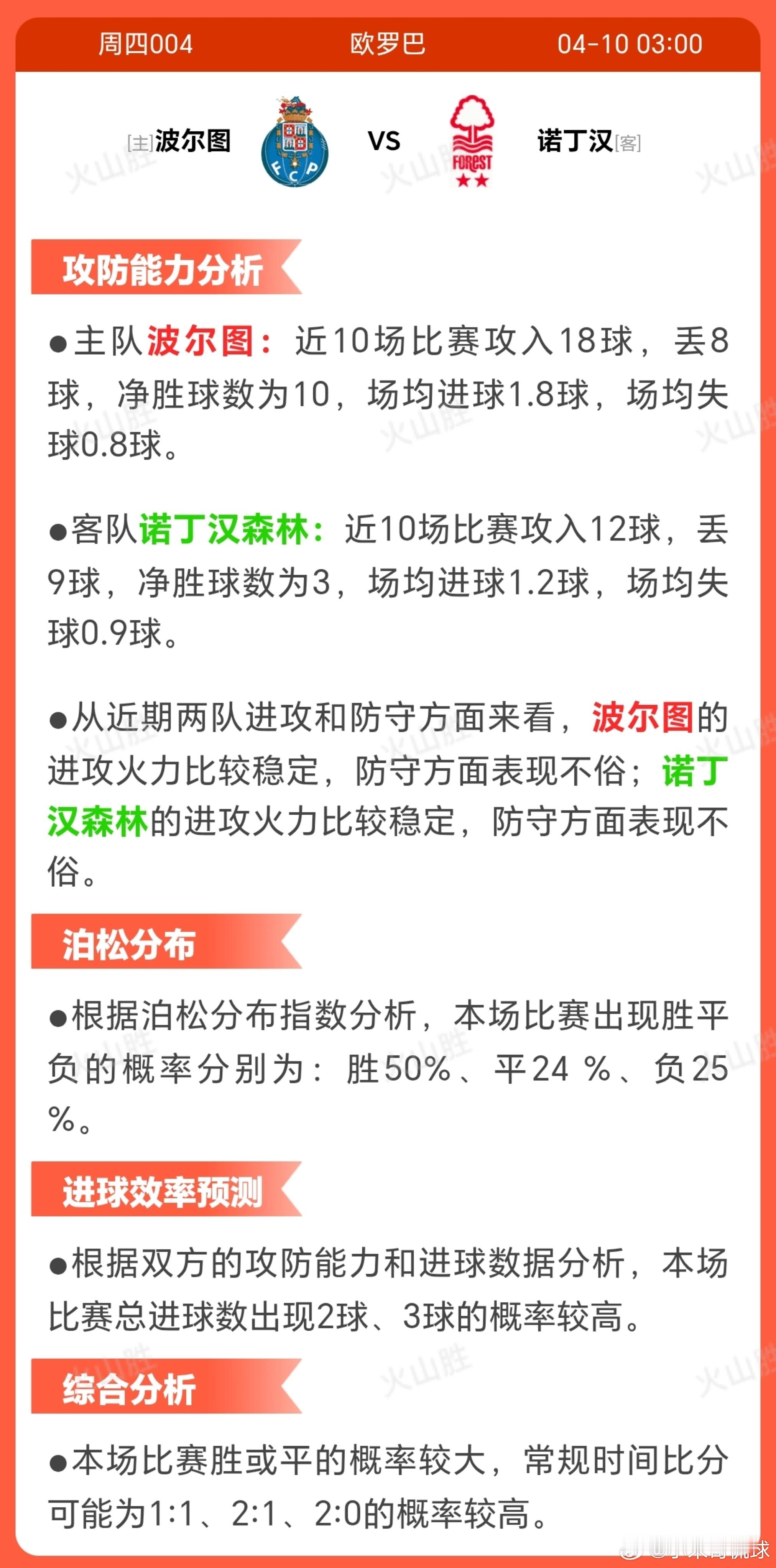 4004-波尔图VS诺丁汉波尔图近期状态优异，近10场取得7胜2平1负，显示出较