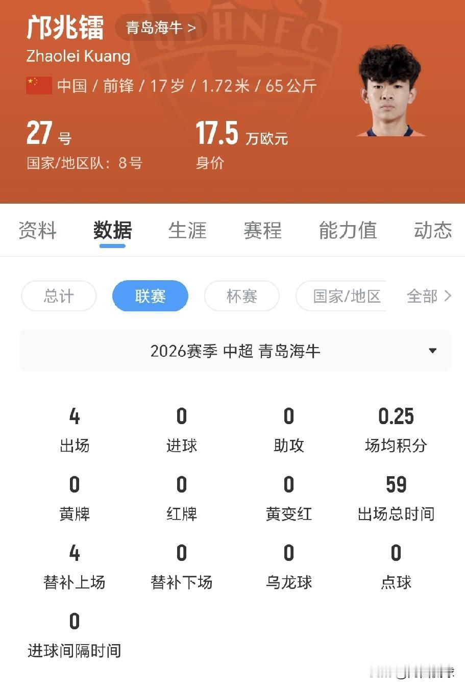 可惜世上没有后悔药，估计邝兆镭自己也后悔了，在中超联赛保级球队青岛海牛连比赛大名