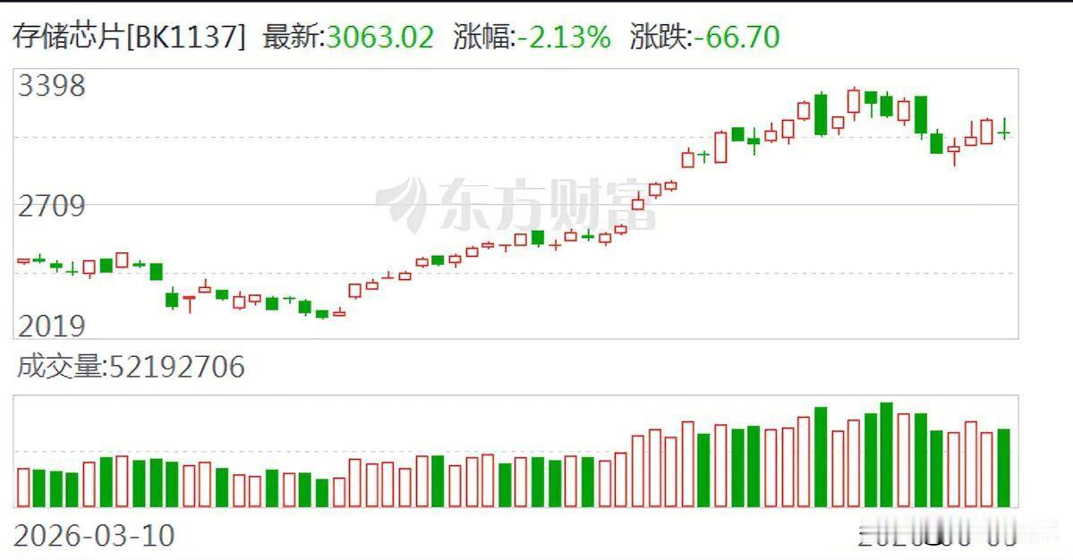 一份报告引发全球存储板块集体跳水，但仔细一看，慌的可能只是情绪。

爆点是英伟达