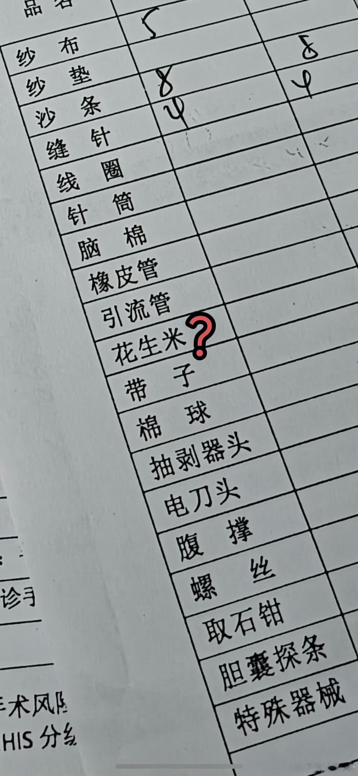手术室为什么要用花生米我还心思呢这花生米应该不是咱们日常吃的那个，重名而已哈哈哈