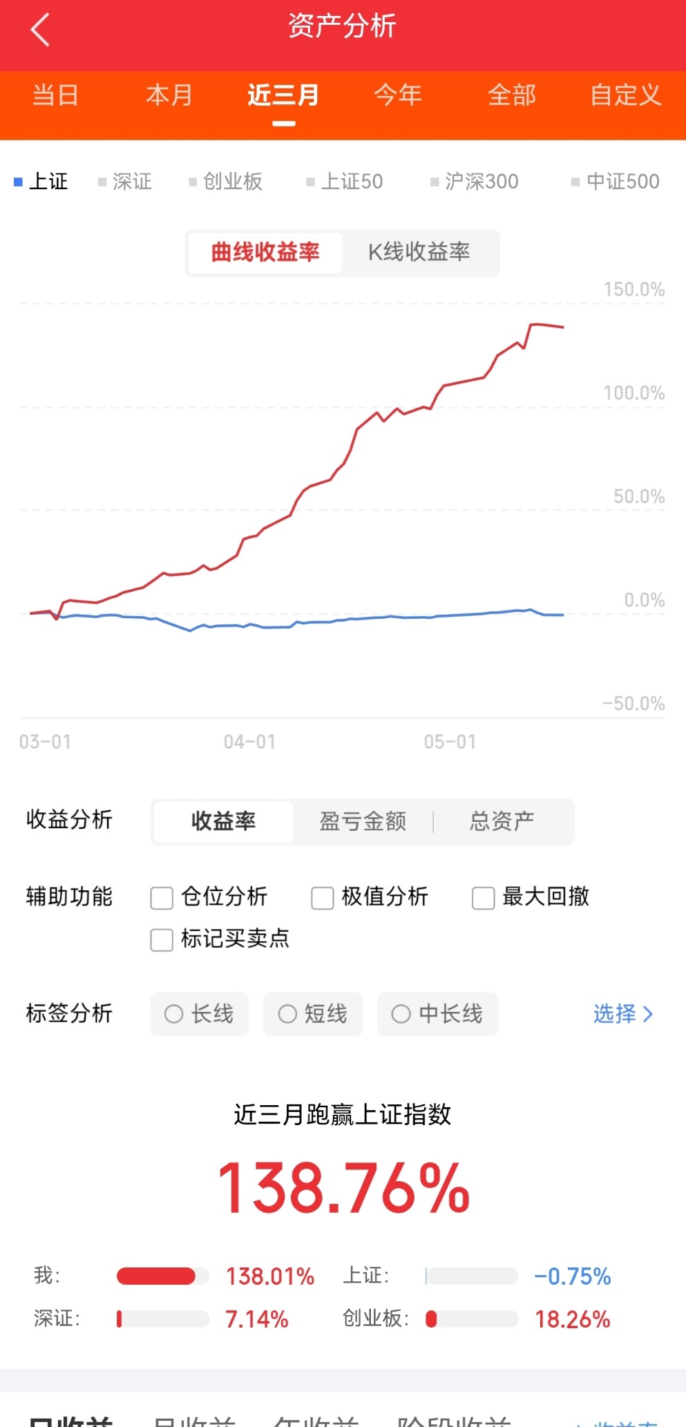 5月18日晚间上市公司利好公告一览1⃣️、利好公告1. 维海德：计划动用3000