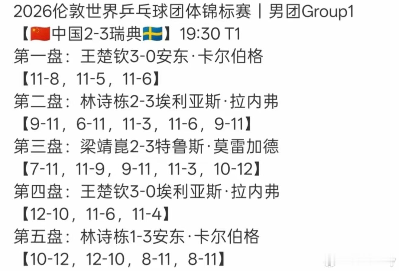伦敦世乒赛连输两场，26年不败纪录被破！这次团体赛可以说是一次磨合吧？毕竟马龙许