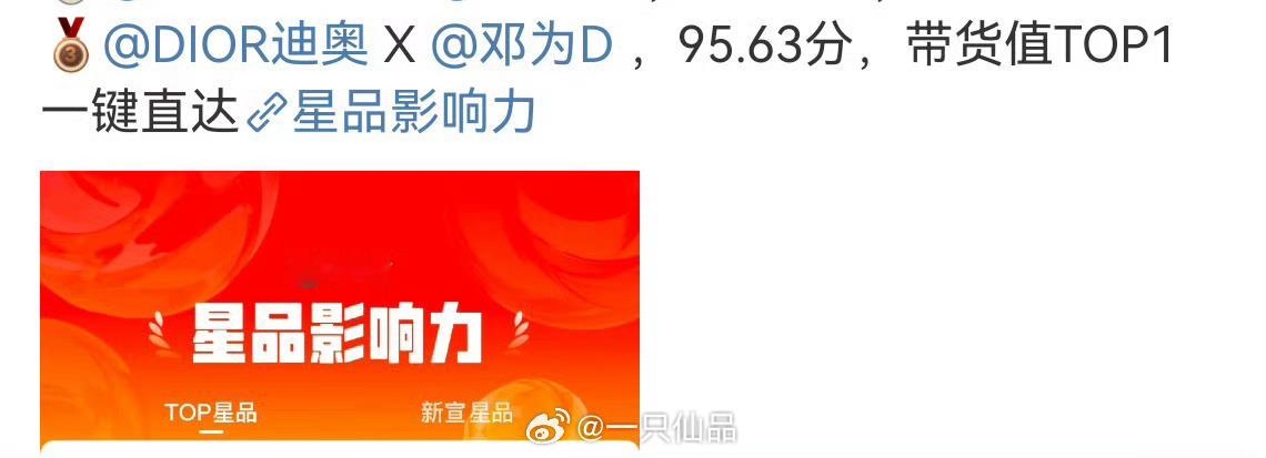 邓为迪奥线下活动好几天了，昨日星品影响力邓为稳站前三，带货值稳居TOP 1，邓为