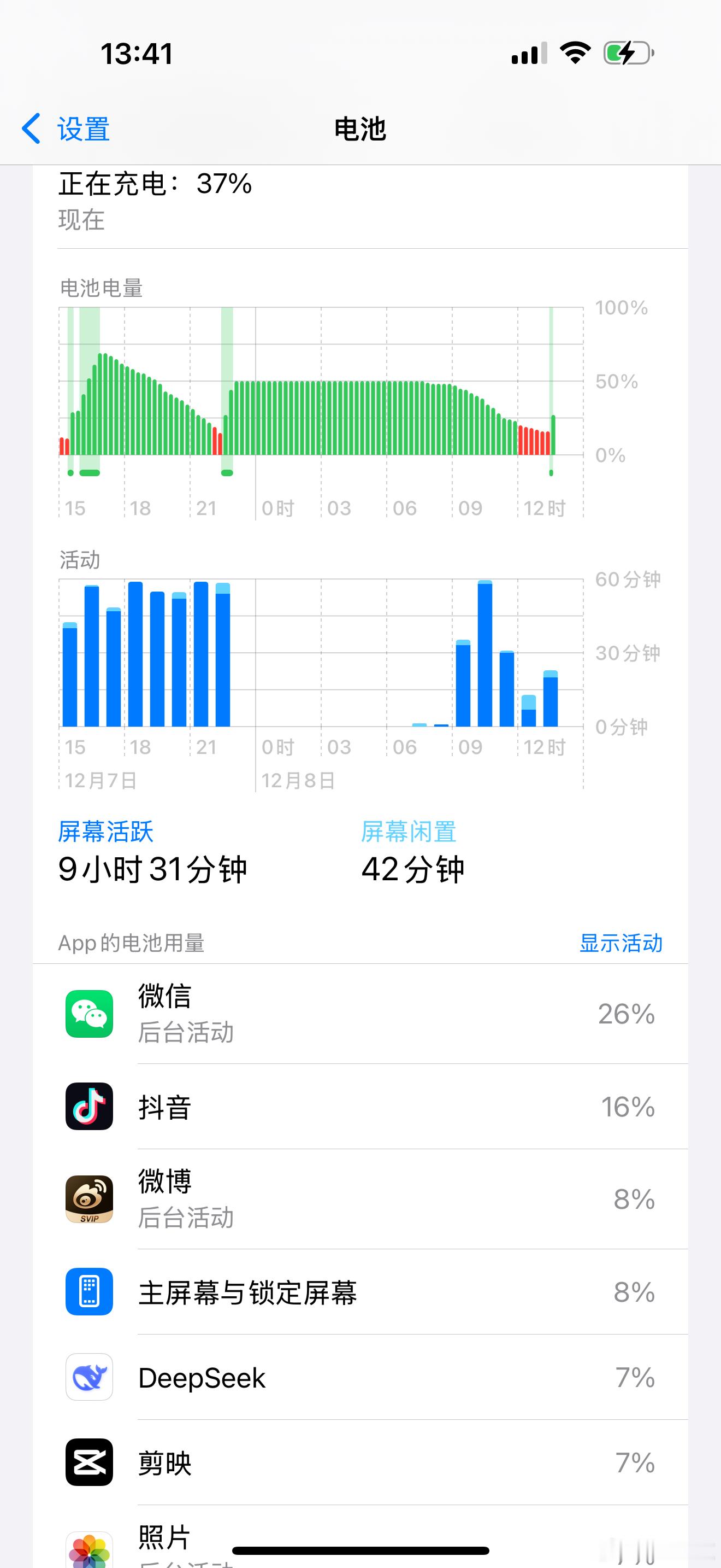 手机里什么APP最耗电首当其冲的肯定是微信，存储和耗电大户，腾讯软件堪称现代手机