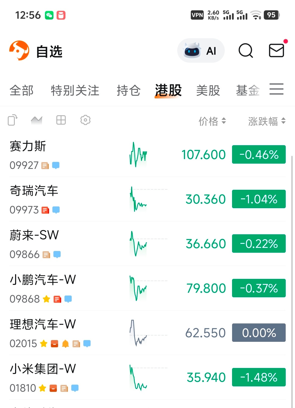 已经很久没有打开过股票软件，因为每天一睁眼就是亏