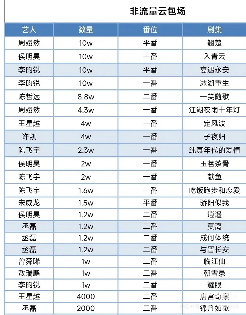 待爆生的云包场拉表来了 