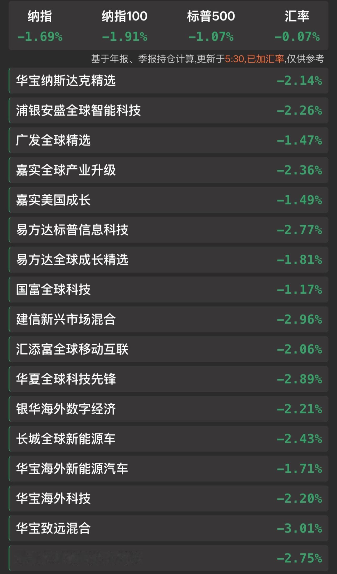 12.12美股崩盘绿油油！今日热门文案