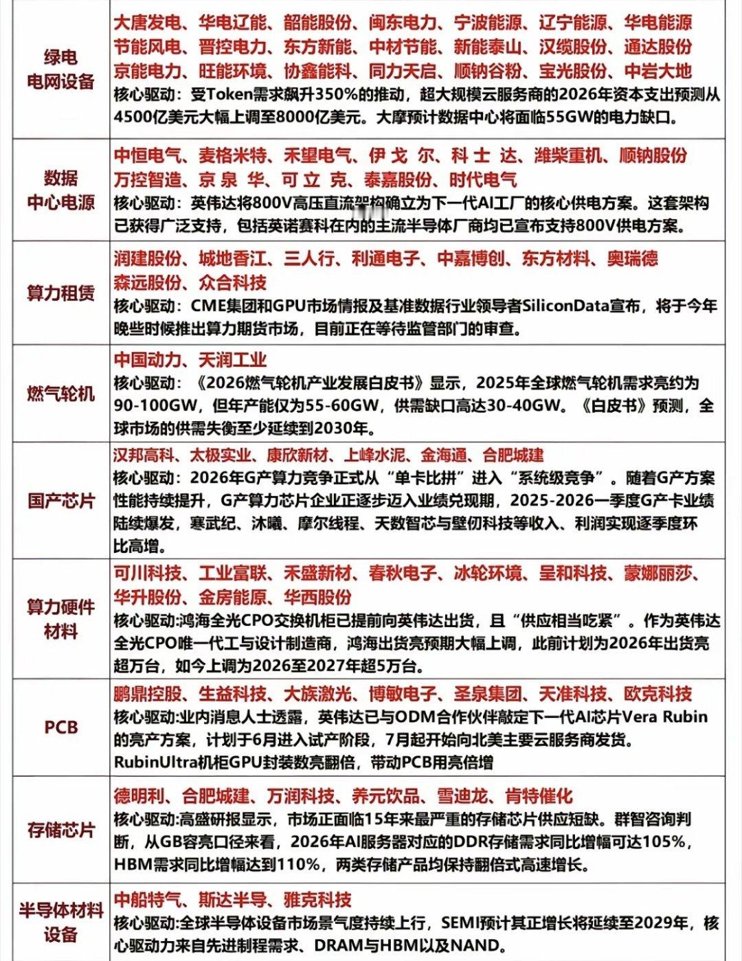 A股05月14日盘点点评：盘前热点一览表！中概股集体大涨！A股今日市场迎利好，这