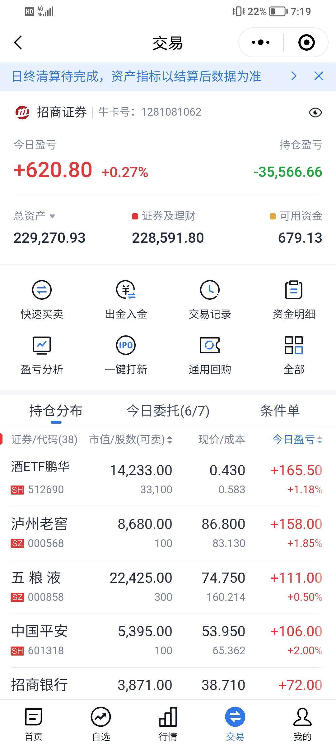 今天科技股上涨没有可持续性，中午又跌下去了，资金又流入了传统价值股，因为科技股的
