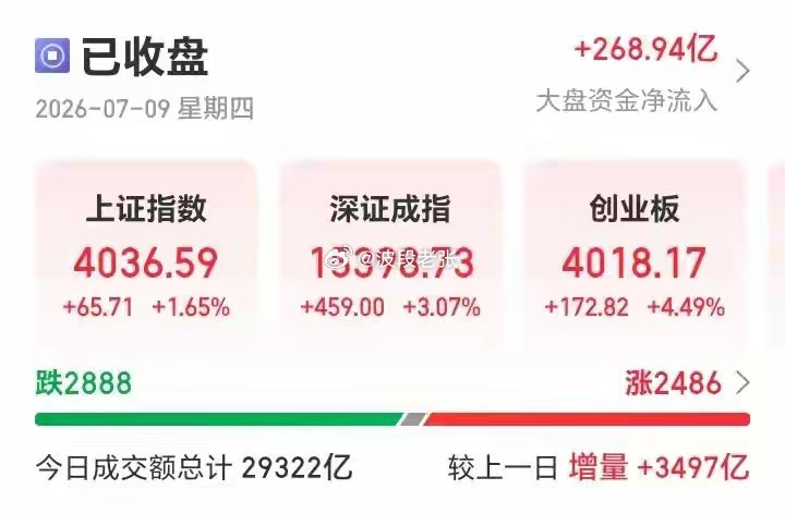 绝地反击！明天注意这点芯片半导体如同天神下凡，一己之力，拯救了A股！昨晚中东局势