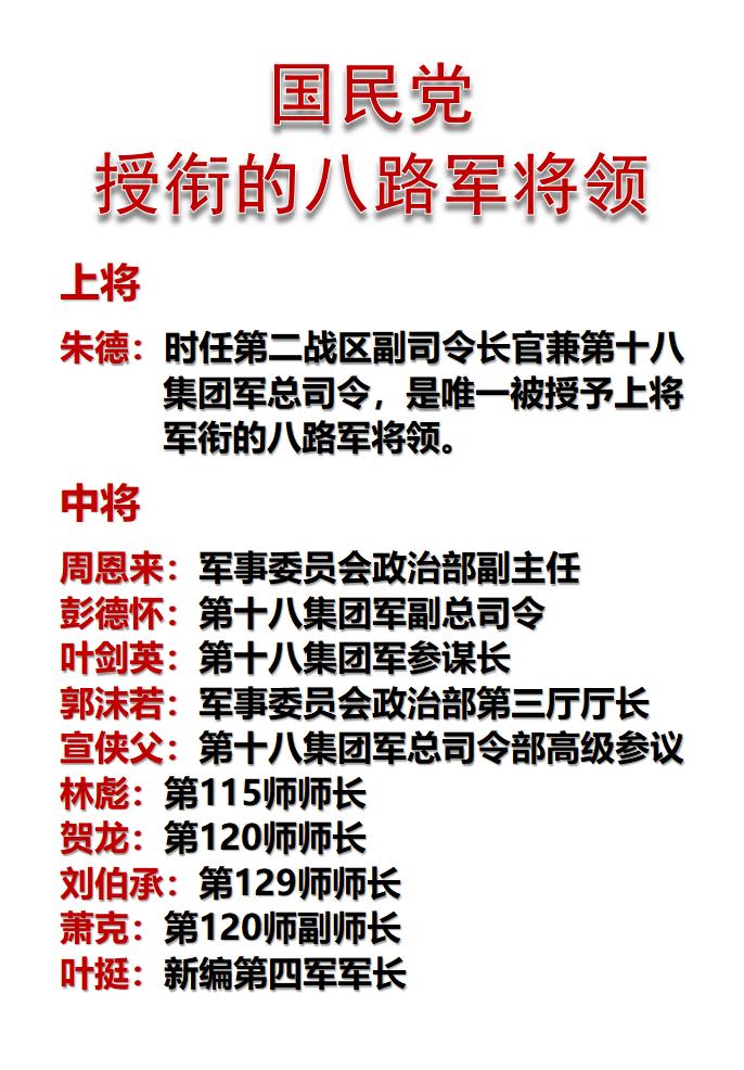 在国军体系中，荣获上将和中将军衔的将领名单！
如图所示：
抗日战争时期，国共二次