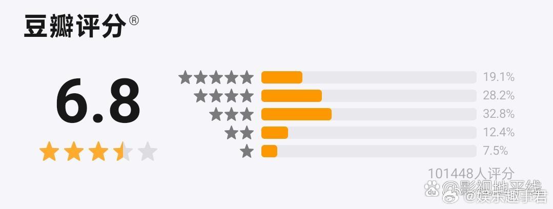 《逐玉》豆瓣口碑6.8分，超10万人评分， 