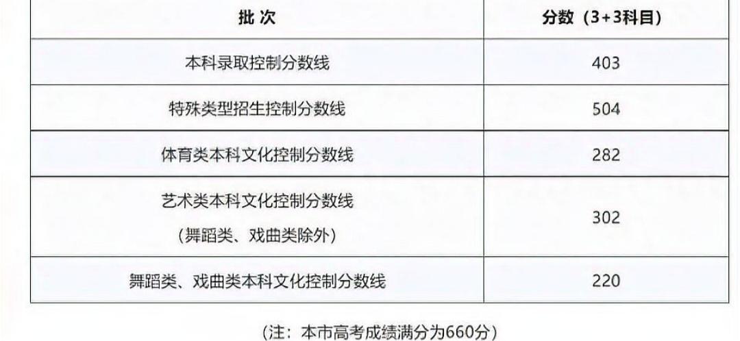 2026年安徽高考分数线今日公布，查分通道正式开启，考生如何安全快速查询成绩？