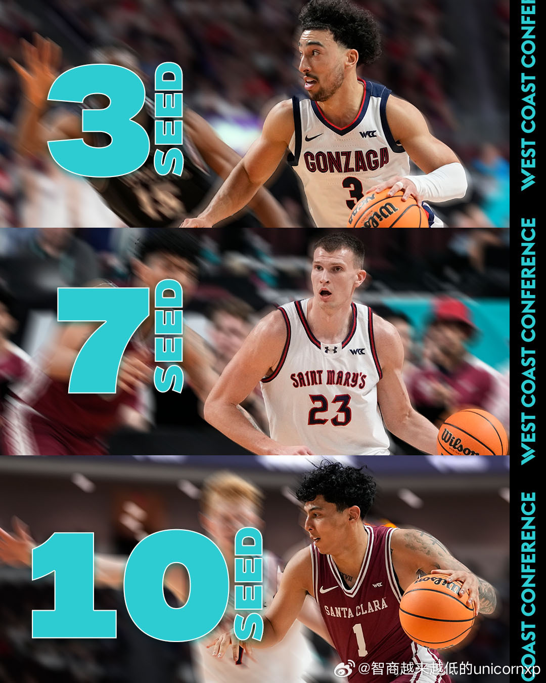 WCC联盟球队全线出局NCAA