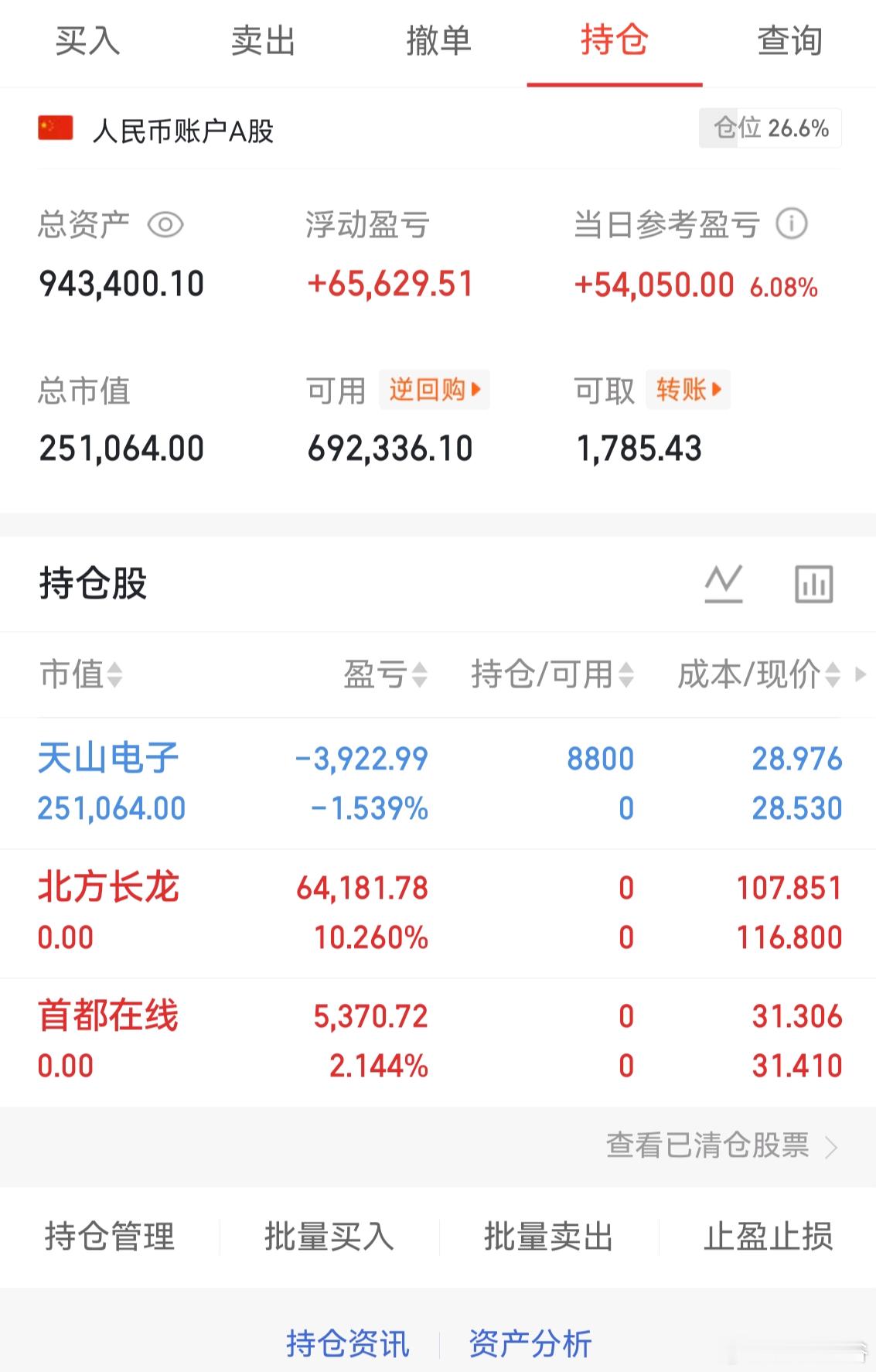 收盘了。大盘走出牛灾，4000余家下跌。正常，人人股神的时候，来这么一下也是好事
