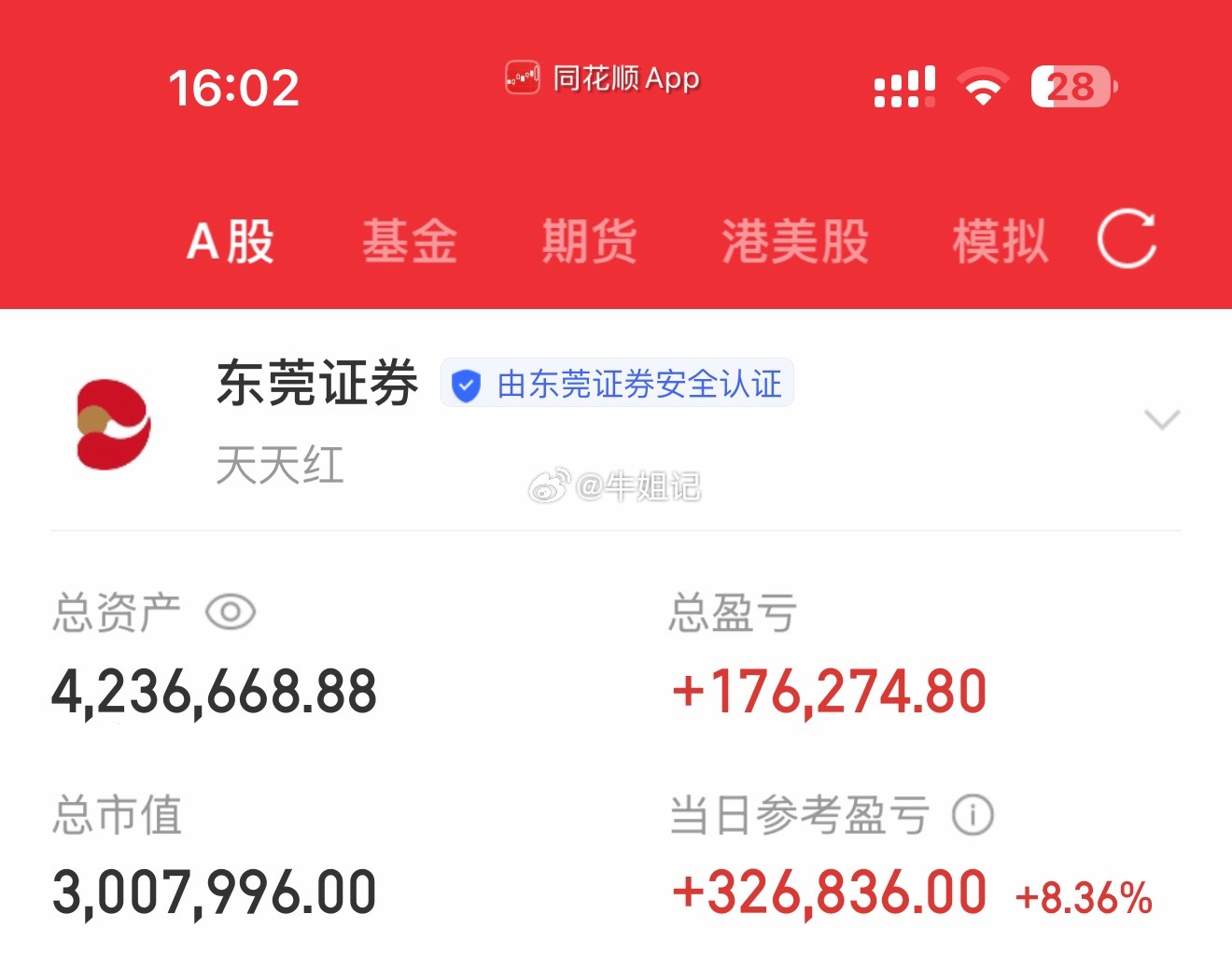 300w本金记录到1000w（第14天)今日总资产：423w          