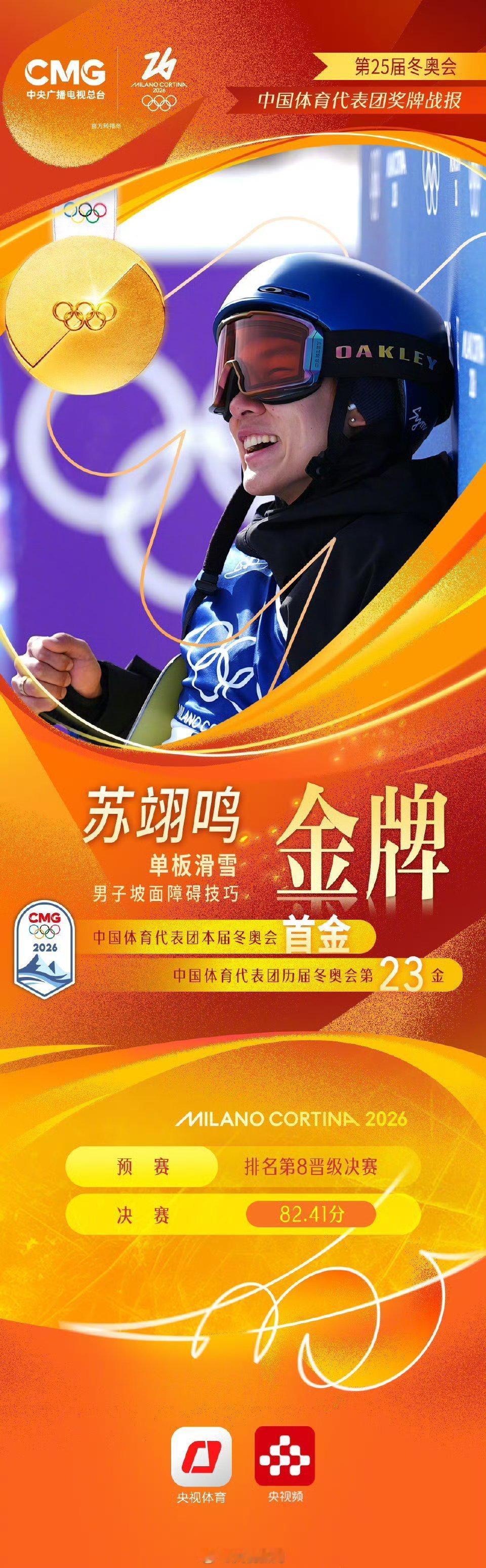 中国队首金👍苏翊鸣苏翊鸣冬奥会首金何不懂的超话