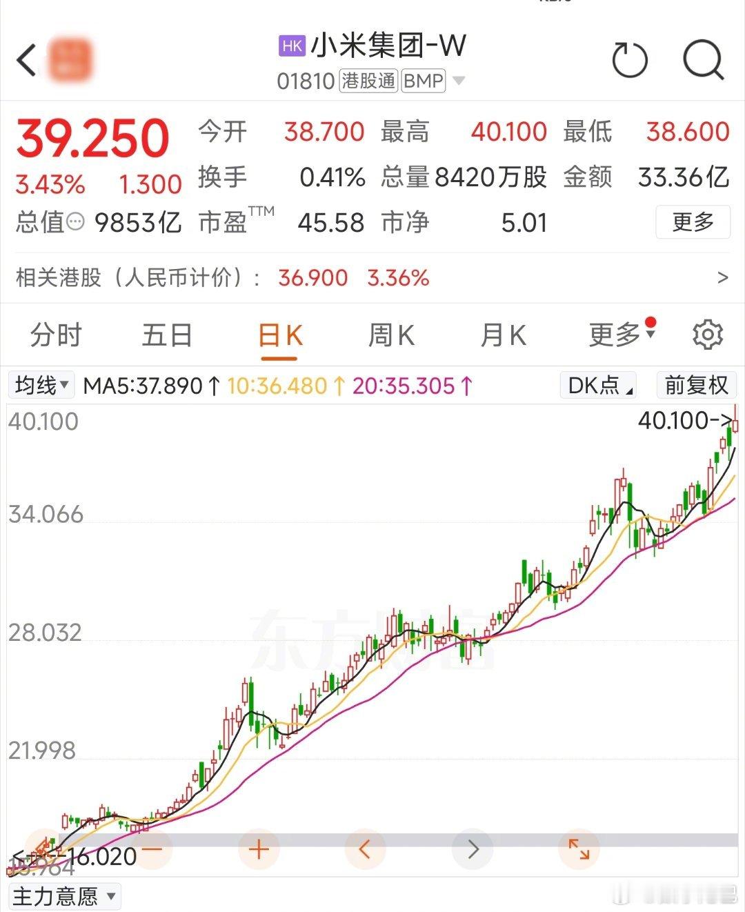 8块钱的小米你爱理不理，40块的小米我高攀不起。[笑cry]小米港股一路高歌猛进