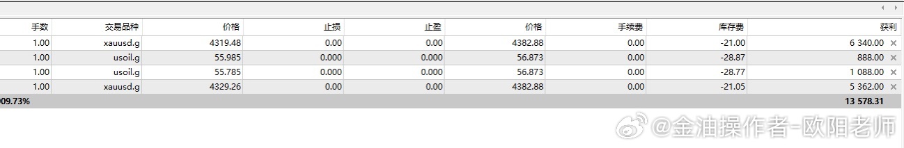 黄金原油就是多都是利润💰 