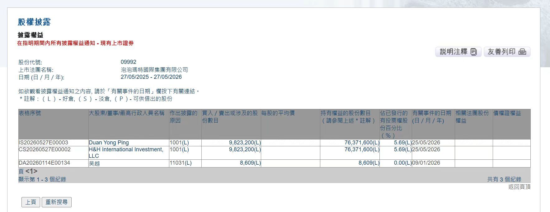 段永平一直在推荐泡泡玛特的一个原因，可能是段永平被套牢了。 