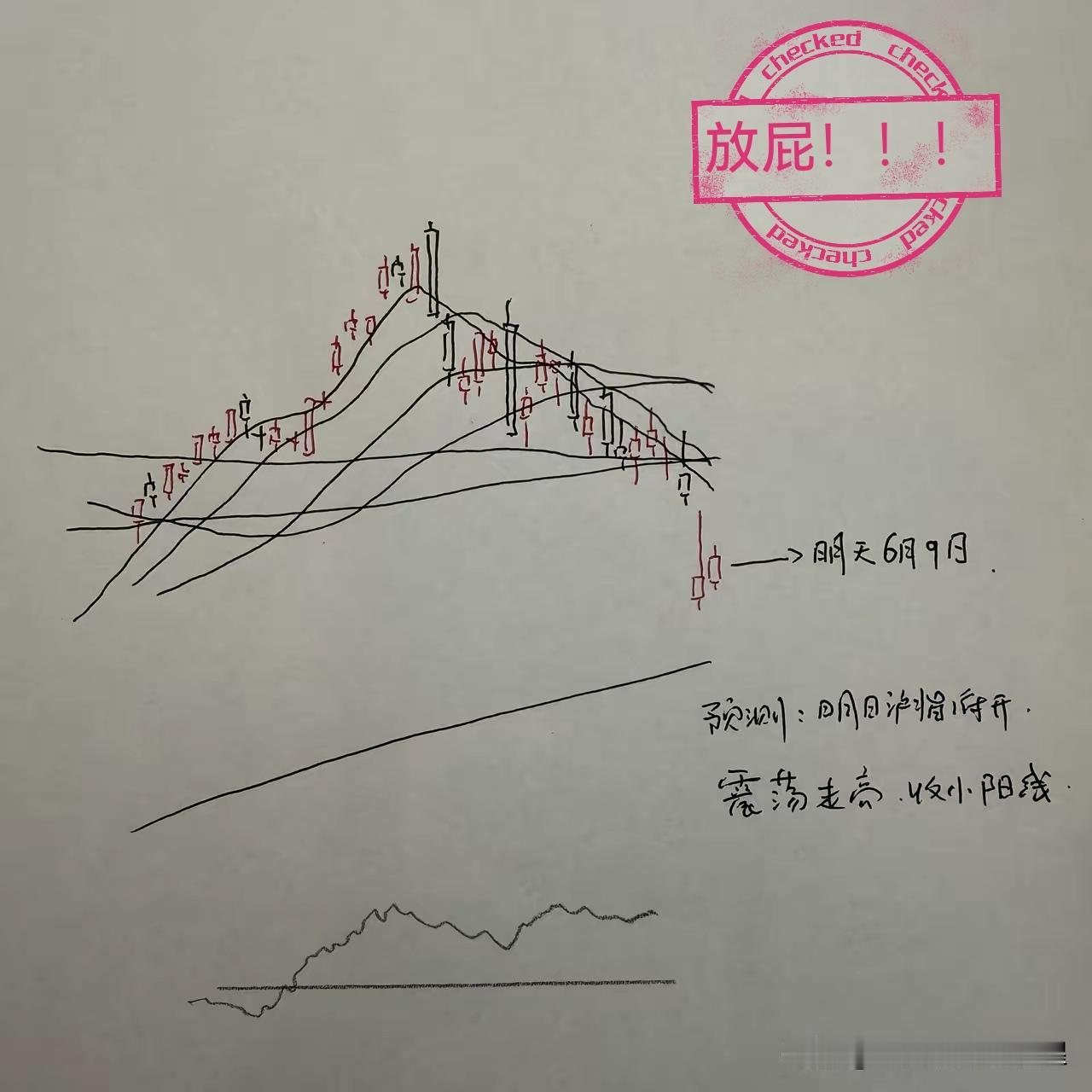大家说他是不是放屁？？？