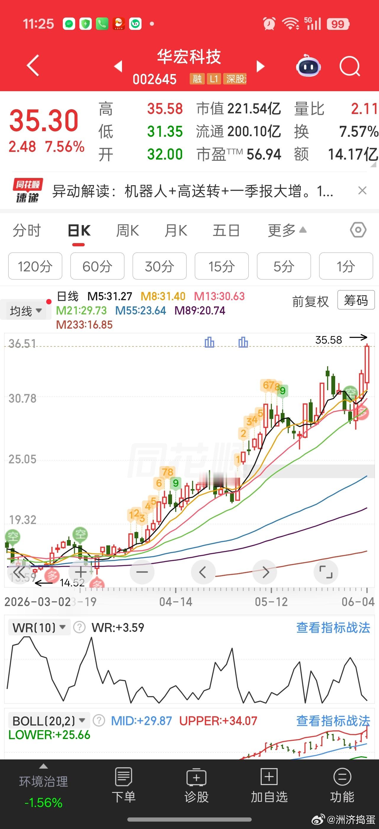 华宏科技没想到一季度业绩出来后，跳出稀土板块联动，走出独立翻倍行情大A这几个月的