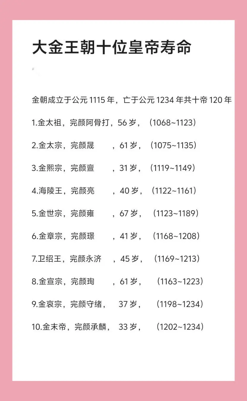 大金王朝十帝寿命。大金朝成立于公元1115为金太祖完颜阿骨打所建，其中...