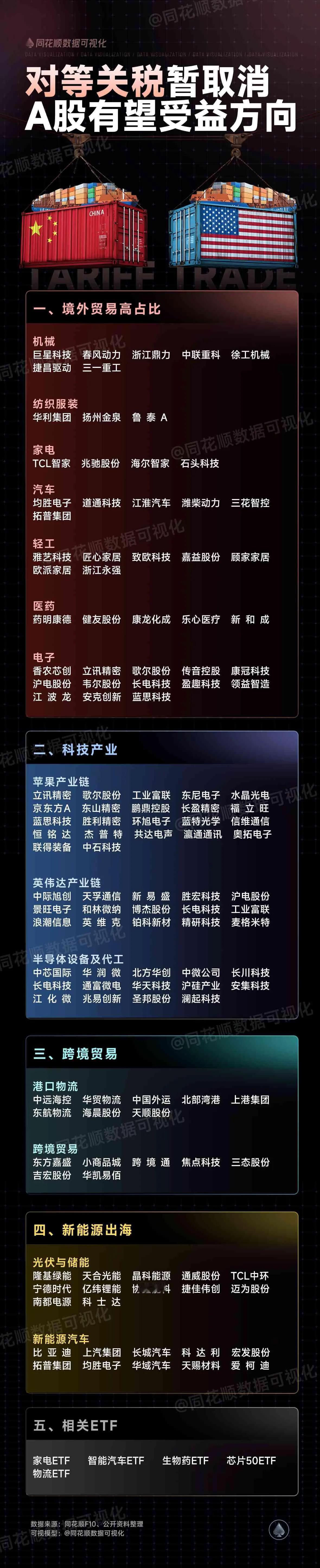 5月13日盘前预案：利好情况下谨防开盘即巅峰的走势！

1、昨日临近收盘市场迎来