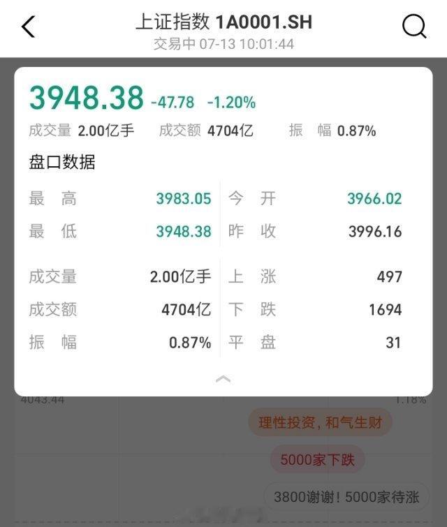 A股跌到3948点，大A你该吃补药了💊 