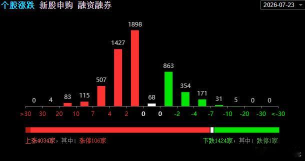 A股行情这个是什么行情，今天你赚钱吗？ 