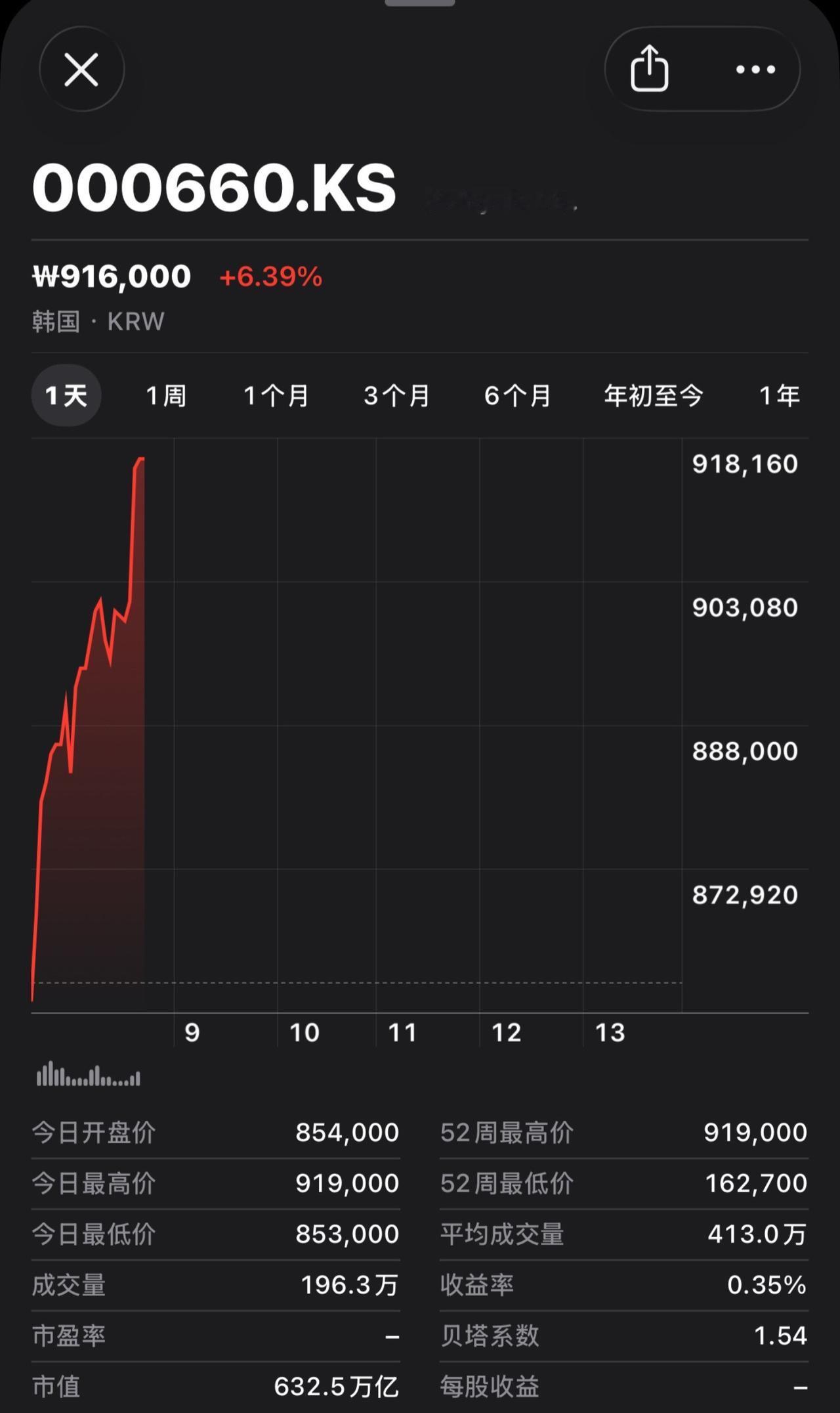 海力士又涨疯了！程序员 交易 每天跟我涨知识