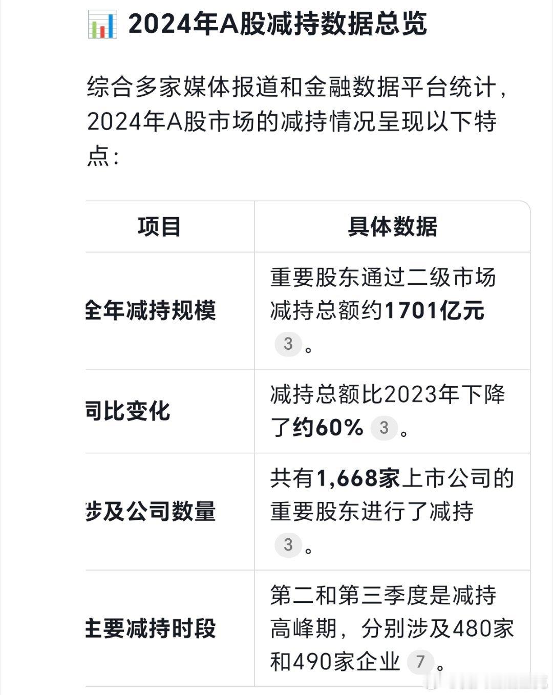 A股狂泻美股狂欢：为何我们千亿减持，他们万亿回购？2025年9月，A股市场掀起一