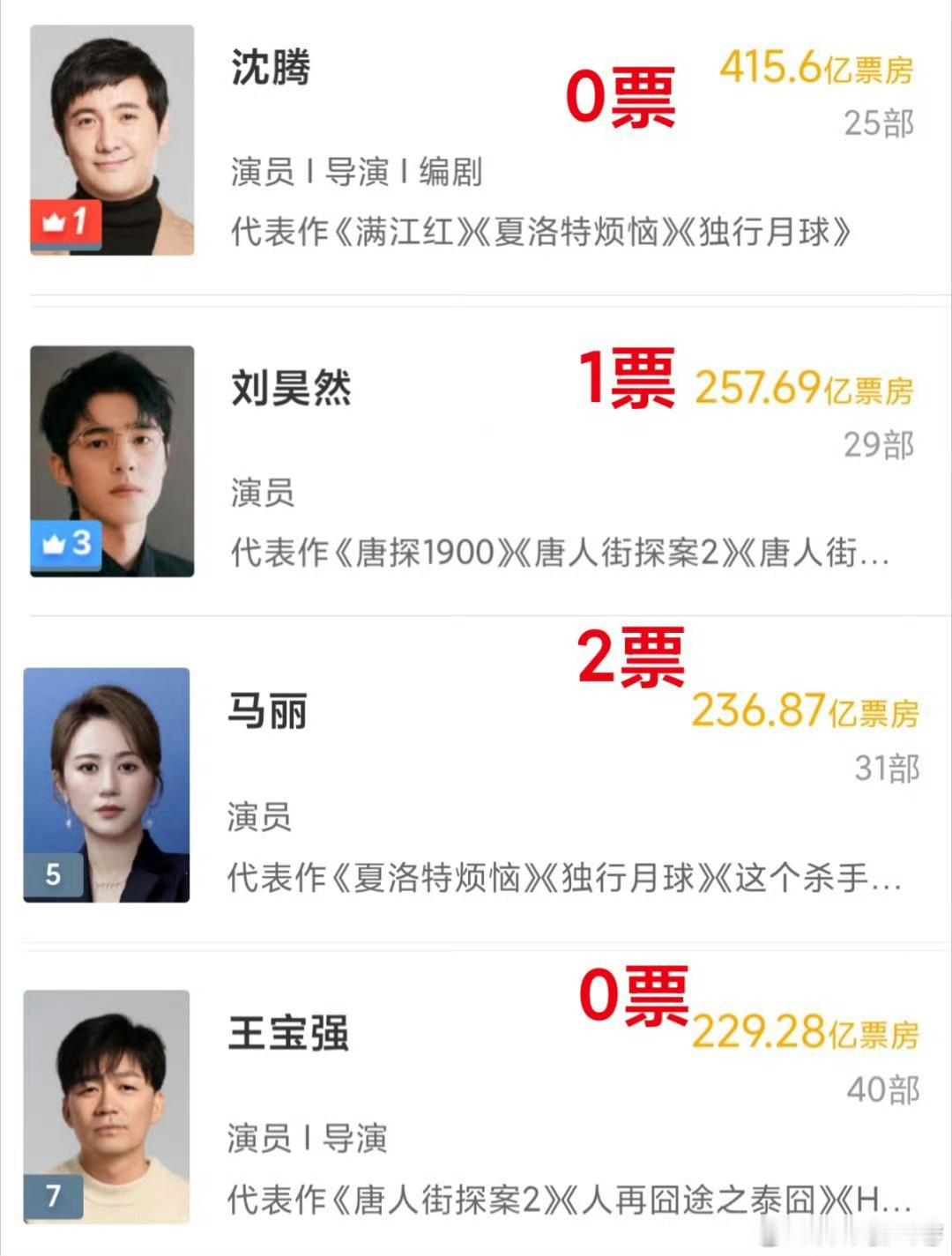 好像是诶，喜剧演员在百花票都很低百花奖闭幕式百花奖获奖名单