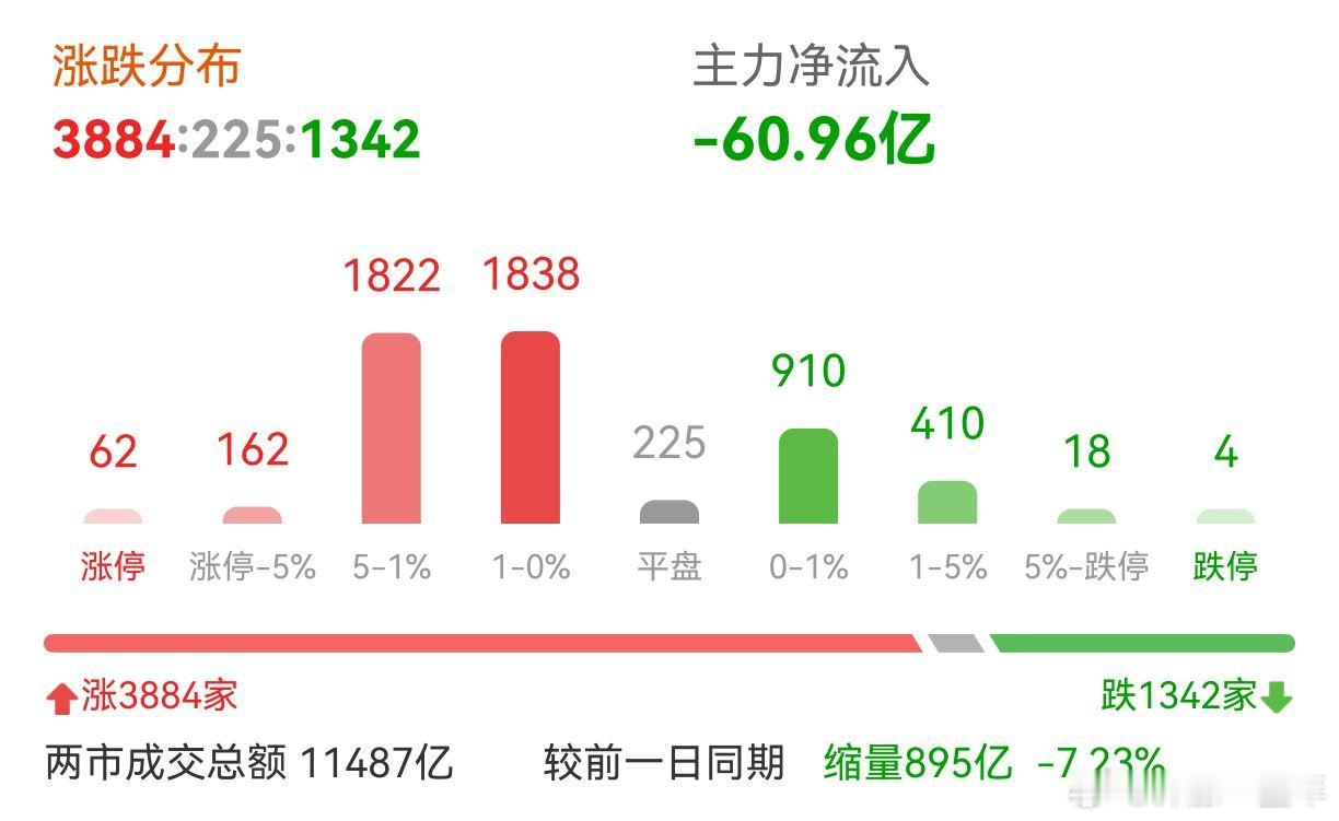 A股 普涨普涨，算是惊喜吧