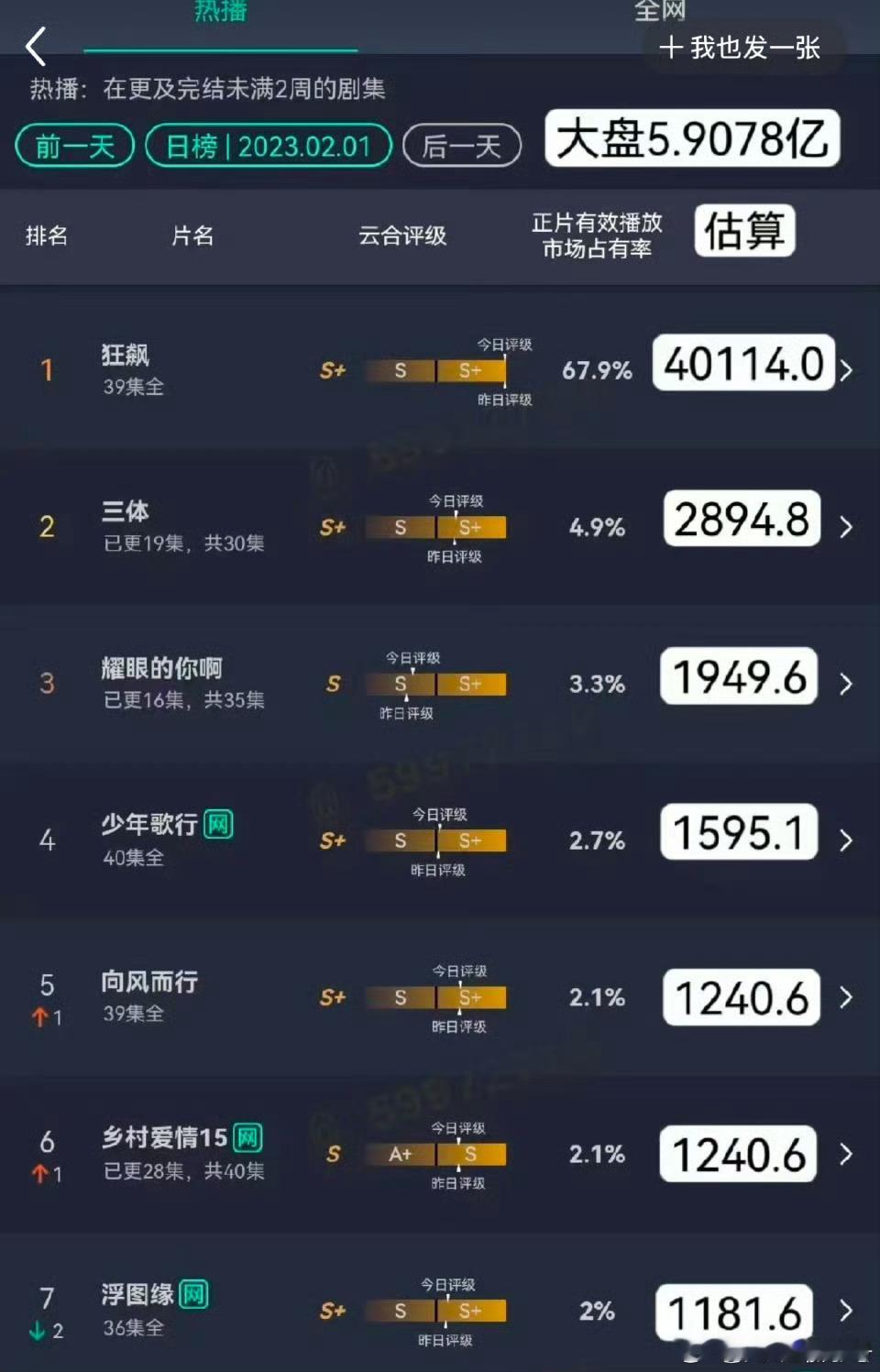 狂飙当时的云合 