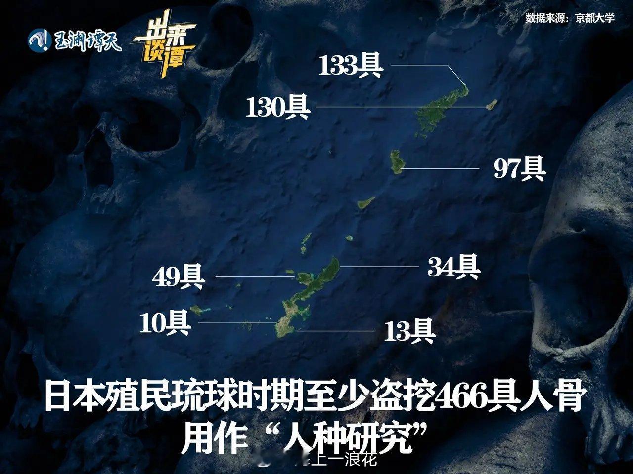 日本人对琉球的实际控制，实际上是一种殖民控制。早年琉球国拥有自己的主权。琉球王国