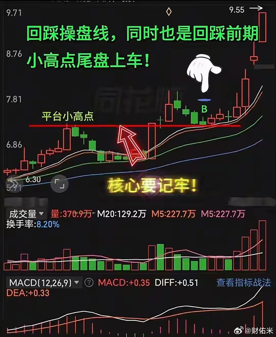 涨停回调战法深度拆解：只做高确定性低吸机会很多短线股民总喜欢追涨停，看着大阳线冲