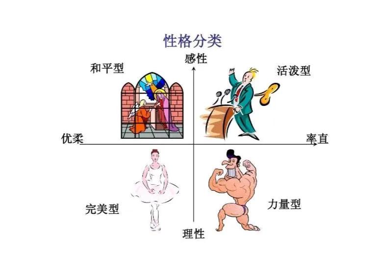 性格像一种“行为惯性”：外向的人可能更易拓展人脉，内向的人或许更擅长深度思考；果