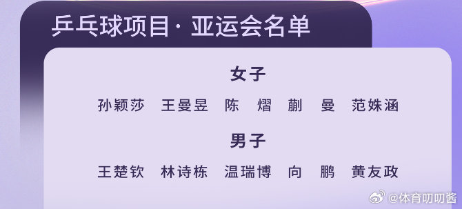 2026亚运会乒乓球赛程 2026亚运会乒乓球项目将于9月20日至28日进行，共