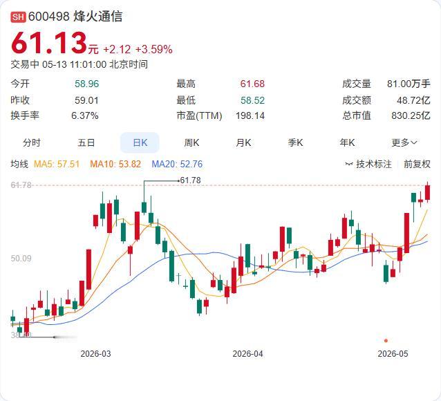 烽火通信刚刚扔下一枚"技术核弹"！全球最大规格光纤预制棒正式发布，直接刷新行业纪