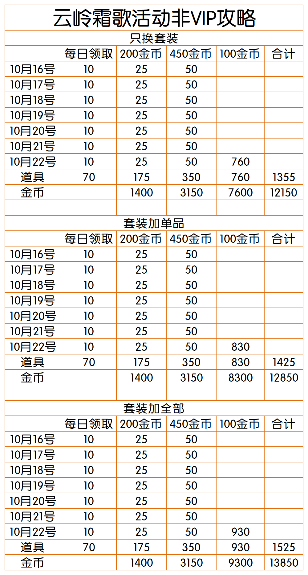 葫小喵聚集地[超话] 云岭霜歌活动攻略根据同类活动直接制作数据无变化超话创作官爱