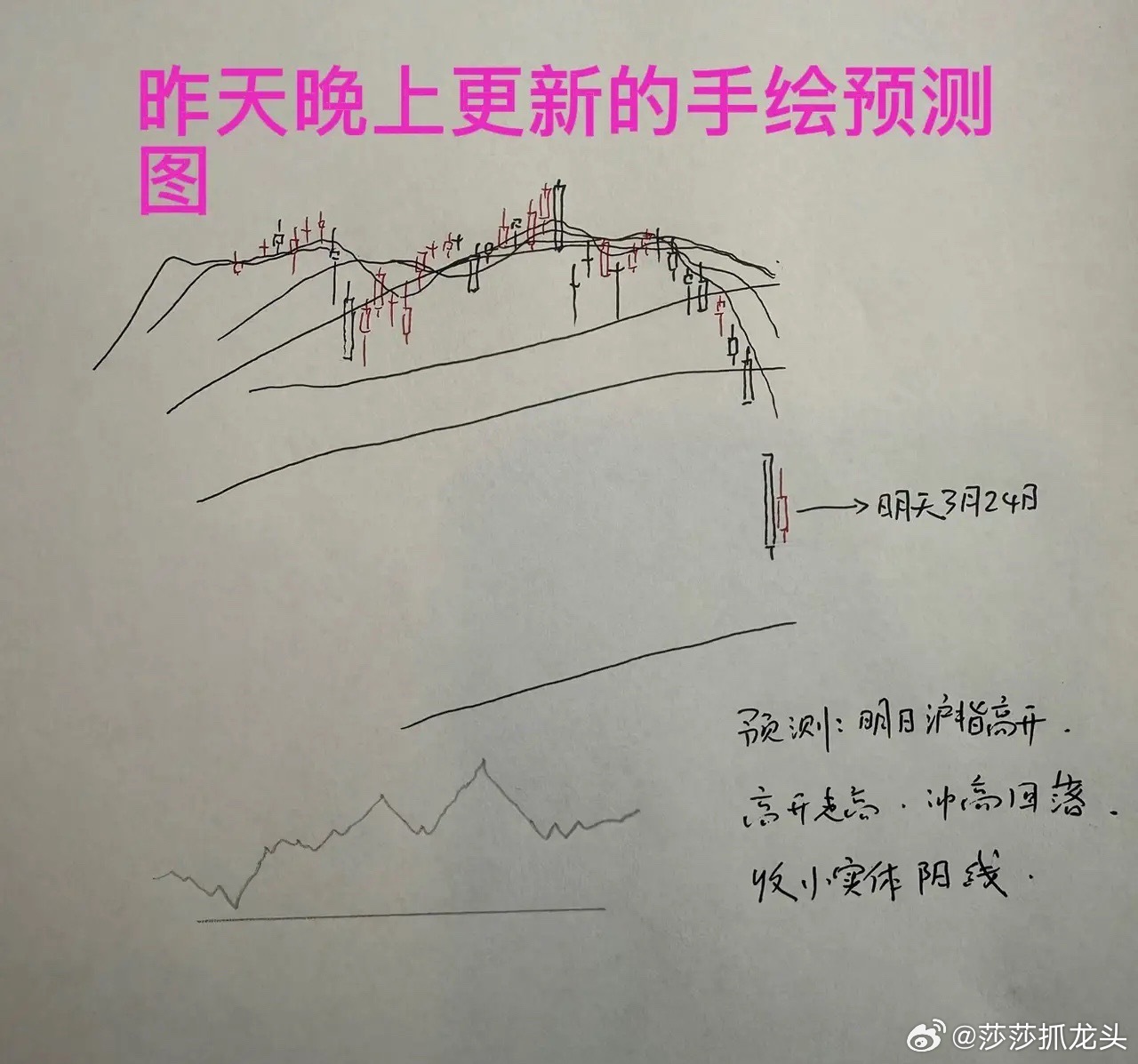 收评： A股午后再逆转，沪指大涨1.78%，反弹能不能持续下去？兄弟们听听莎莎怎