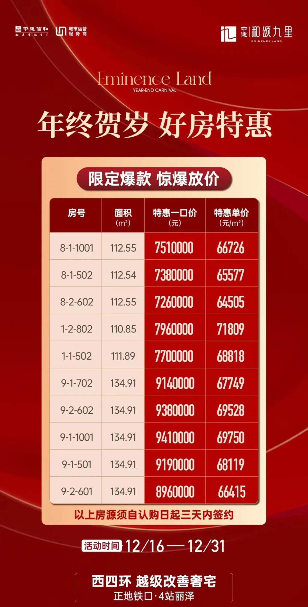 你敢信，西四环精装修住宅，距离地铁200米，得房率高达91%，带会所...