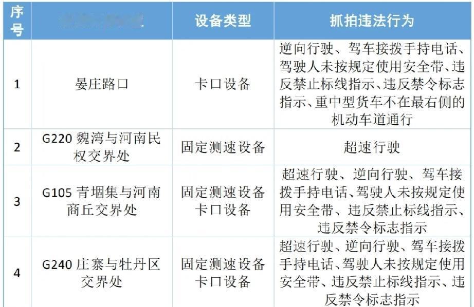 注意！曹县新增4处交通违法抓拍点位! 位置公布→