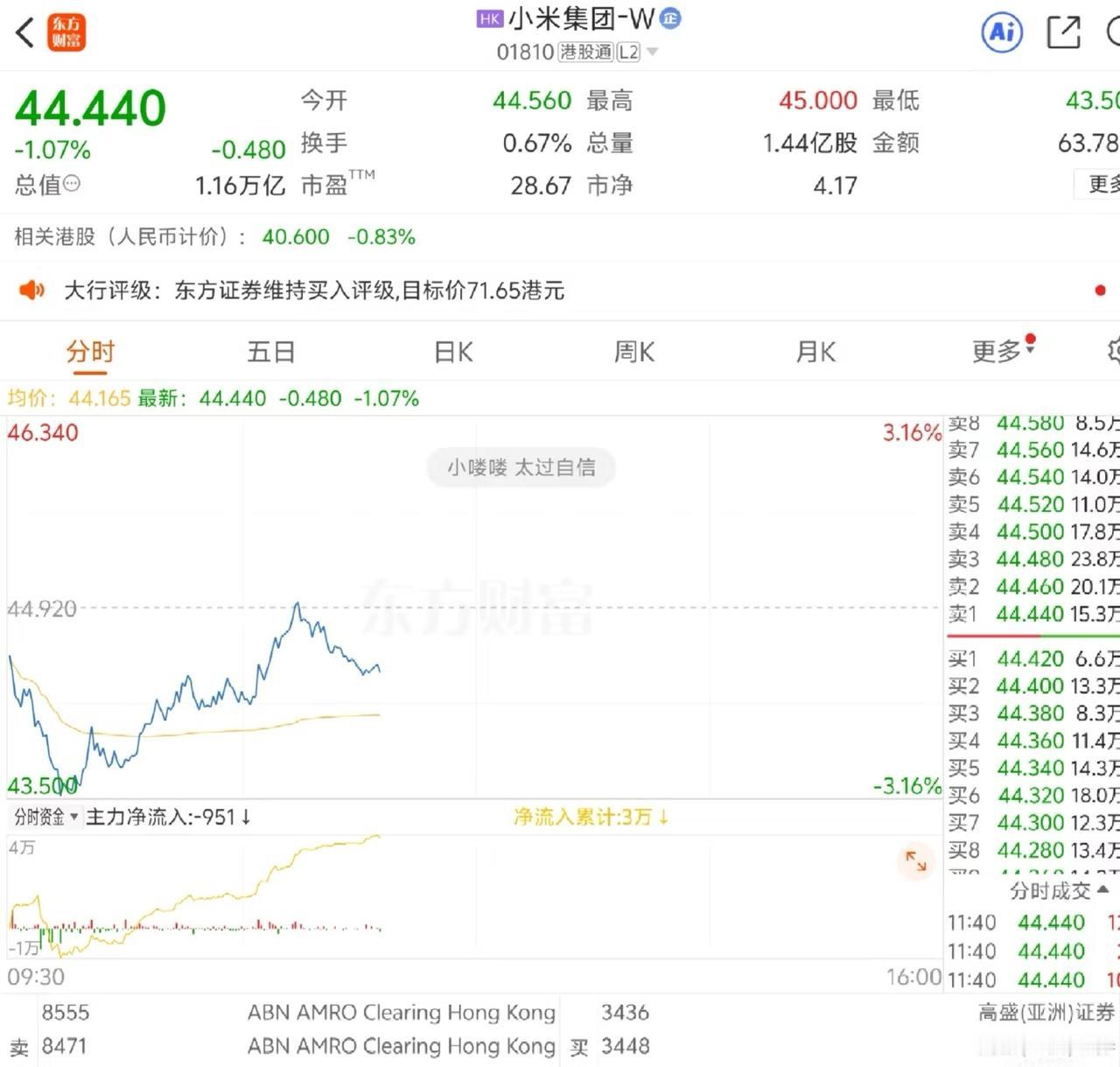 小米股票4444历史时刻，一个月后，是30还是60？

我觉得得到30一下子，因